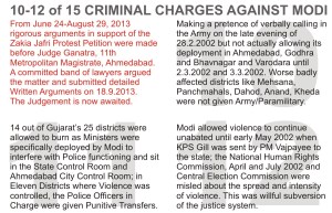 12_of_15_criminal_charges_modi