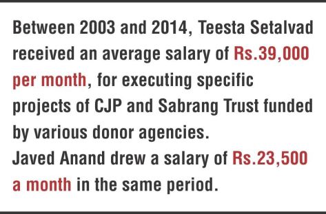 Teesta Salary